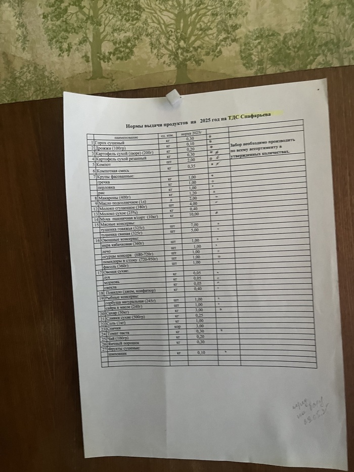 ������ ����, ��� ����� ������ �� ����� ������ ��������