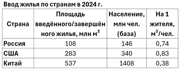 � ������ � ��� ��������� ���� ����� �� ������������ ������