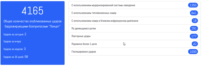 ���������, ��� ��� ������ ���������� �� ����� �������� � ��������� ������.