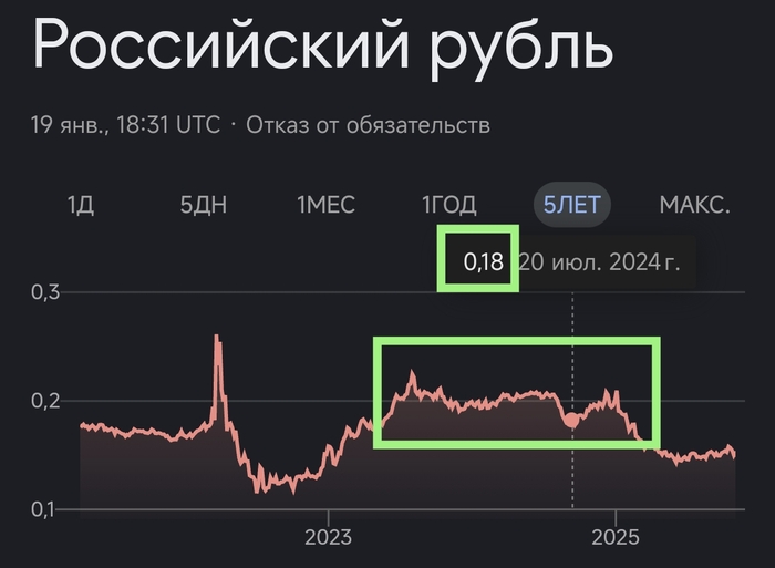 ���� � �� ����� ��� �� 0.18 - 0.20. ������ ����.