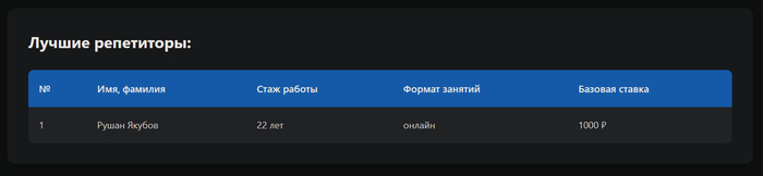 �����, �������� ���� �������! � ��� 22 ��� �� ��������, ������� � ������� :)