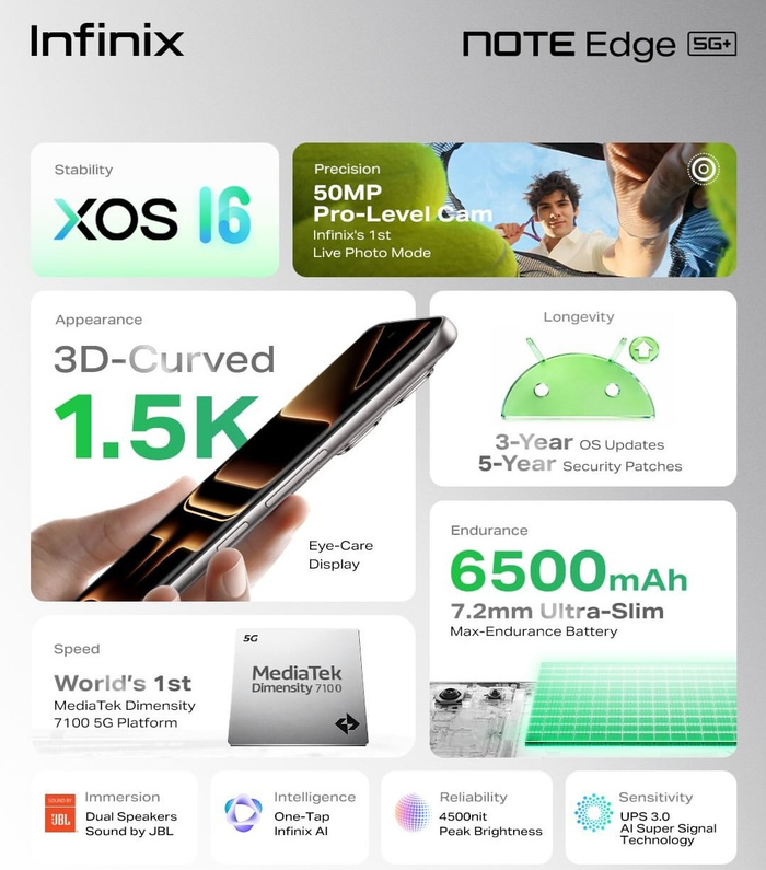 �������� �����������: Infinix