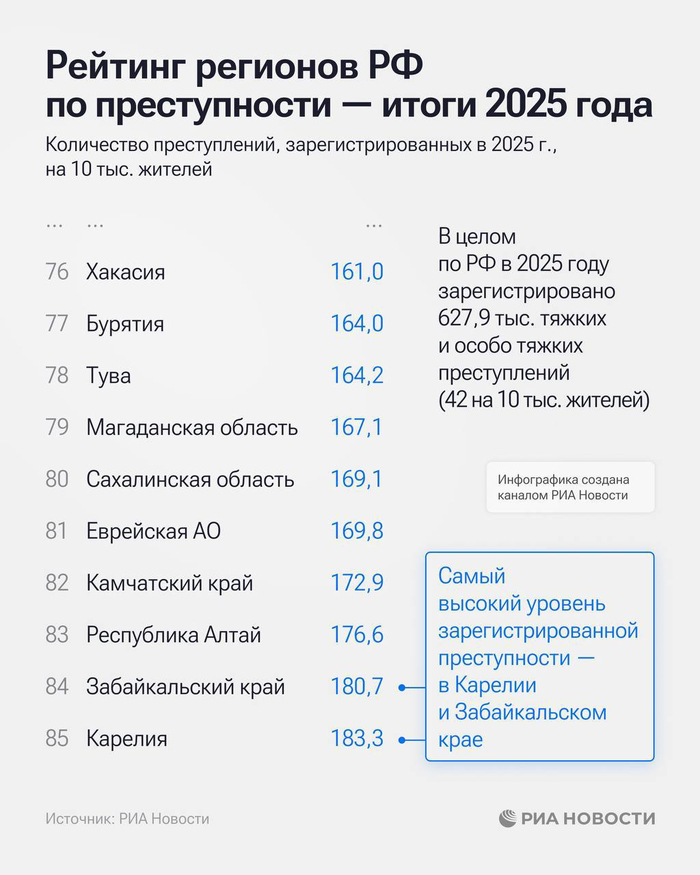 ������� � ����� ������� ����������� ������������ �� 10 000 �������