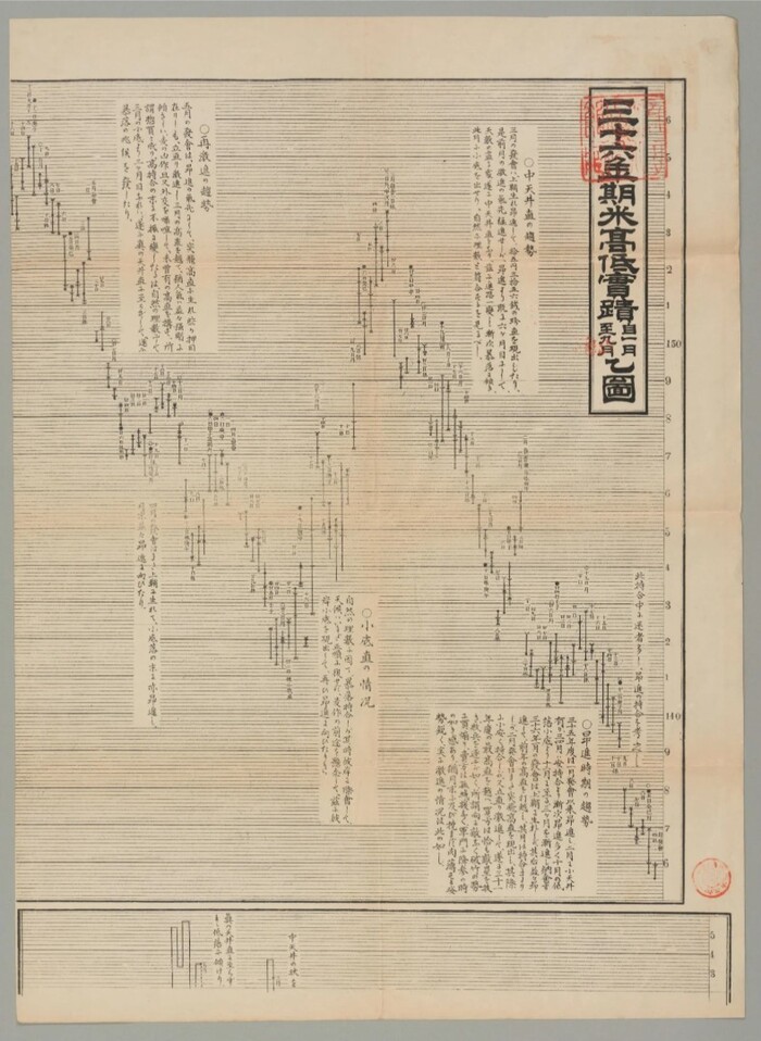 ����������� �������� ��������� ������ XX ����