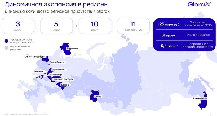 ��������: ����������� GloraX (������� 2025)