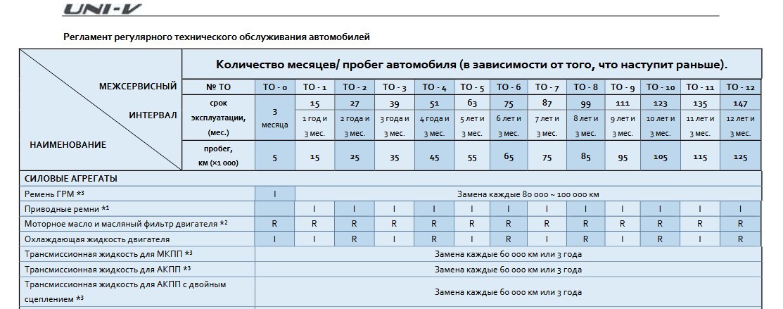 Shell или Castrol: масло для «робота» Changan Uni-V - Серия Китайские автомобили, Моё, Китайские авто, Авто, Changan, Shell, Ркпп, Акпп, Коробка передач, Трансмиссия, Длиннопост