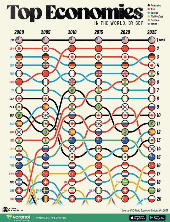 ��� ���������� ���������� ��������� ���� � 2000 ����