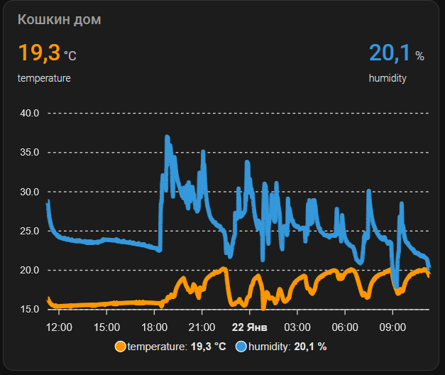 ������ � �������� ����