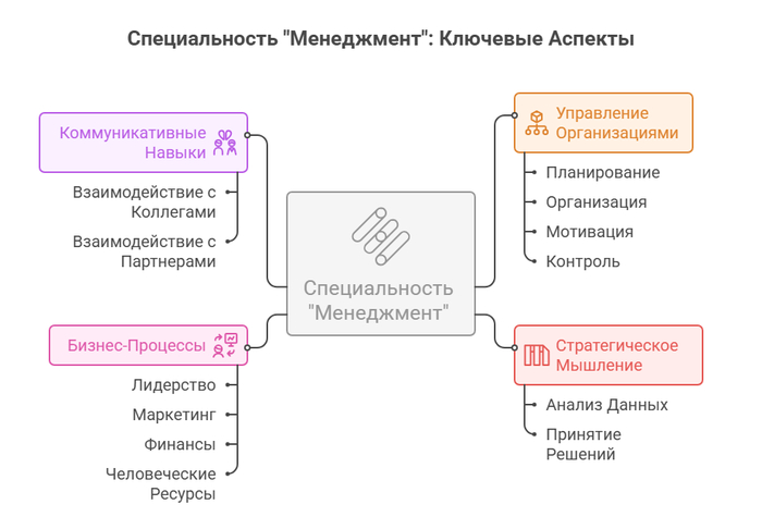 �������� ������� ������������� "����������"