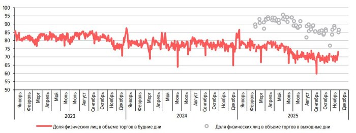 �� ��������� ��������� ����������� ��������� �����