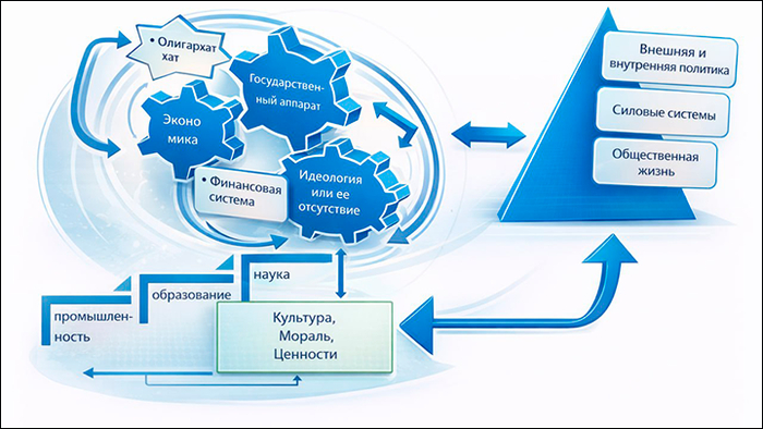 ����������� ������������� ������� ��������