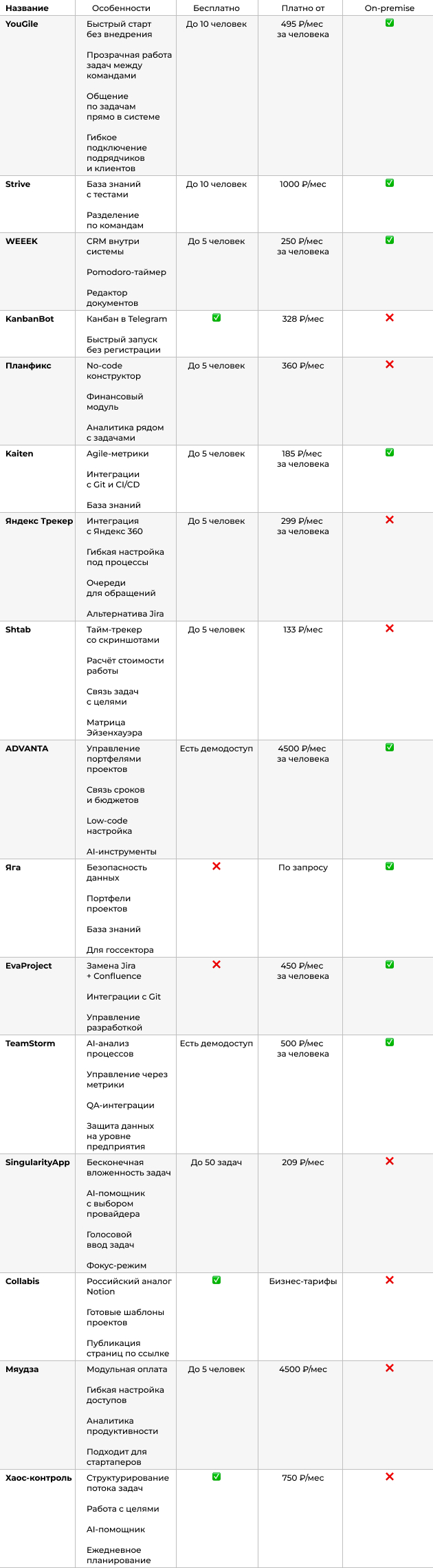 ��������, ����� ����������� � ��� ������� :)