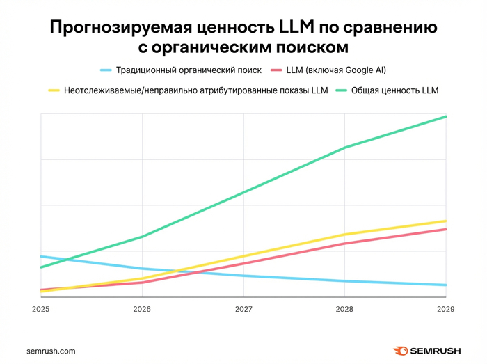 �� ������� �������� ��������� ������� ������������� ������ (����� �����) � ����� ��-������ �� 2029 ���� (������� �����)