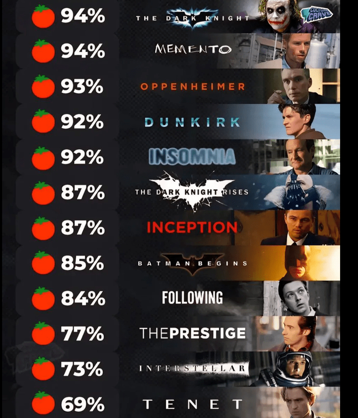 ��� ������� ���������� ������