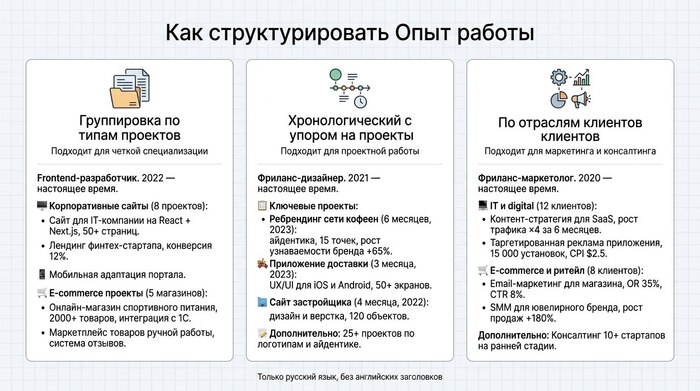 ������ ��� �����������: ��� ����������� ��������� ����