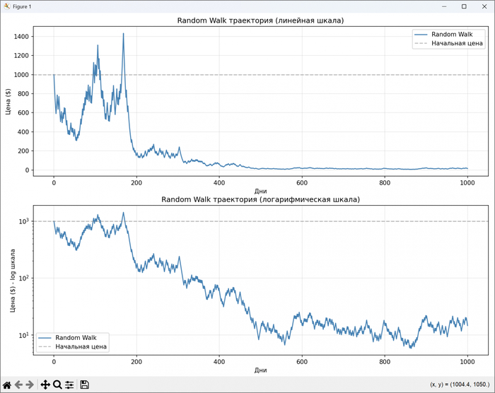 ���������� ��������� ����������� ������