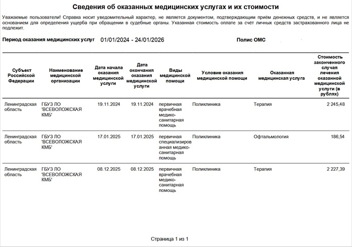 Современная медицина