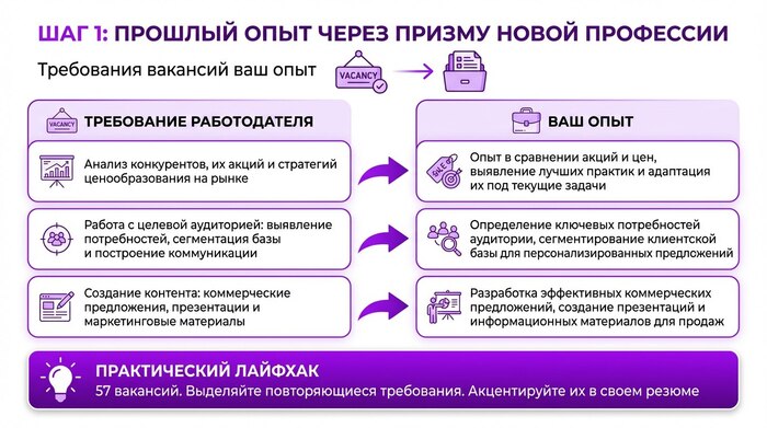 ������ ��� ����� ���������: ��� ������������ ���������� ������