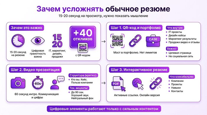 �������� ������ 2025: QR-����, ����� � ������������� ��������