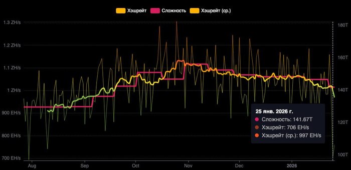 ������ ����� � ��� ������� �������� ��������� ������������