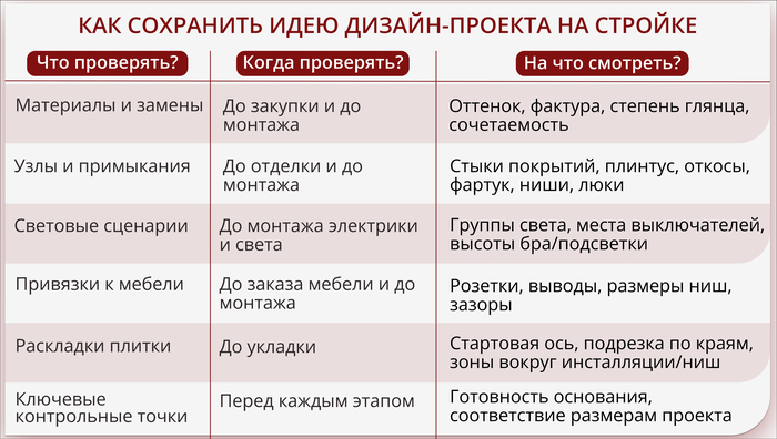 �������� ������� ��� ��������� ��������