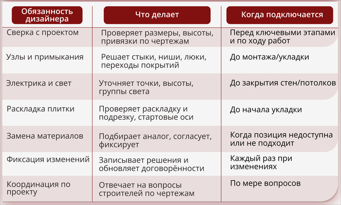 ������������ �������: �������� ������, ����� ��������� ��������� � ������ ��������� �� ������� ��� ���������.