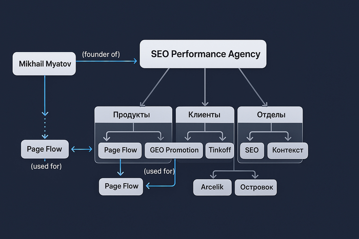 �� �� �����, �� �� ������)