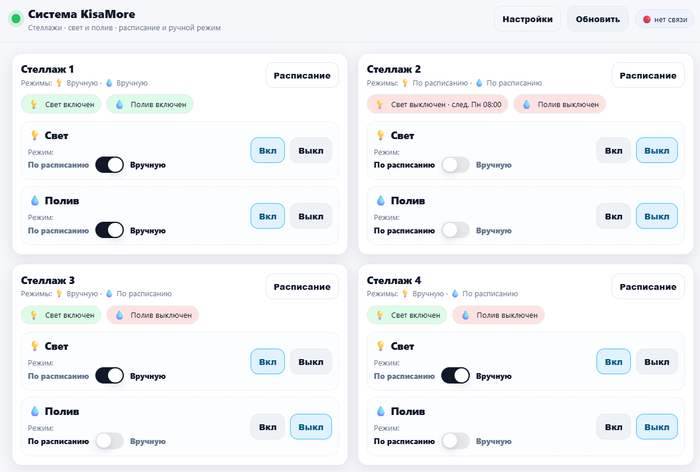 Аутсорс - огород. Часть 2