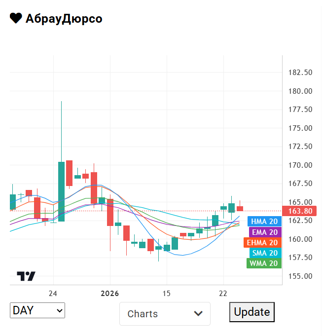 ������� � ������� �����������