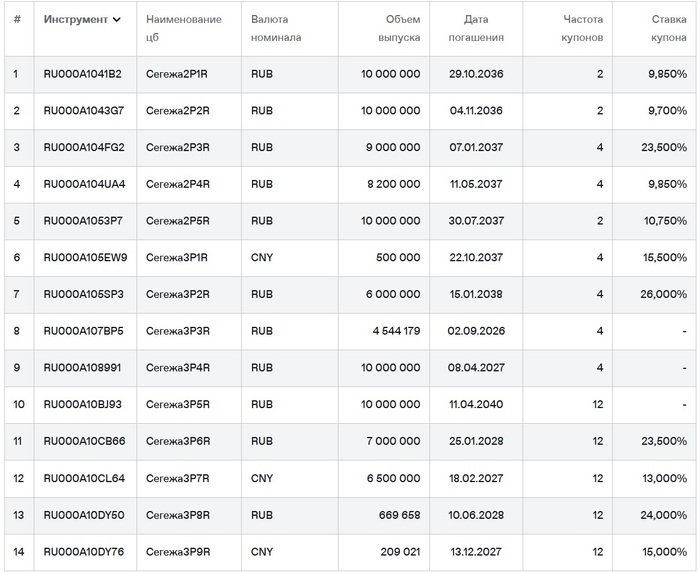 ��������� ������ �� ��������. ������ �� 29.01.2026. ��������: ���� ��������