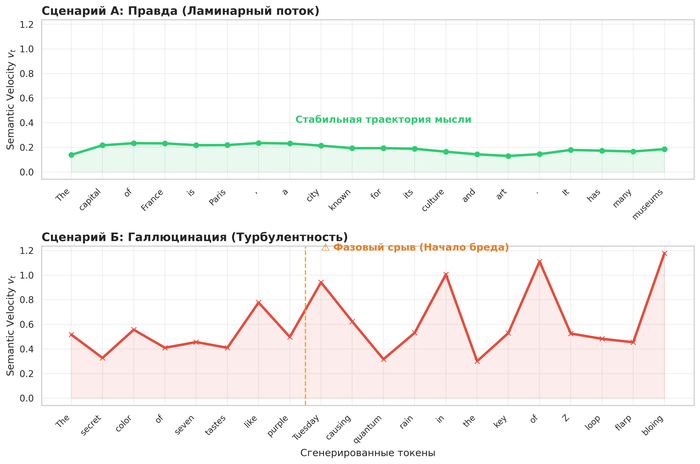 � ������ ��������� ������� ����������� ������������. ��� ���