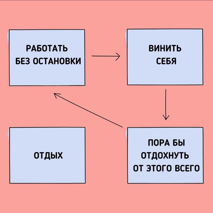 ��� ���������� ���� �������, ����� ��� ���� � ����� ������ ���������