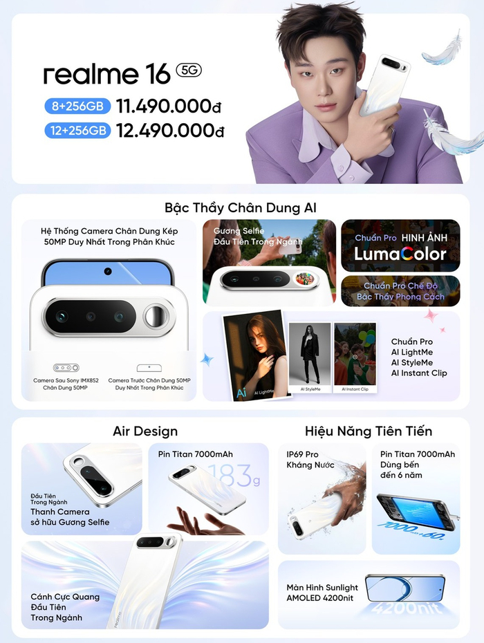 �������� �����������: Realme