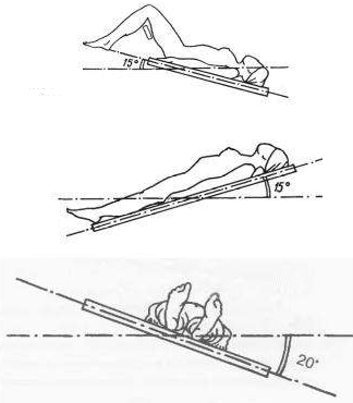 ��������� ������ ���� - �������������, ������, ������� ������ �����.