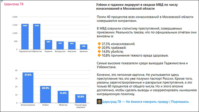 �������� � ����������� ������������. ����� ����� ��-������ "�������� ��"
