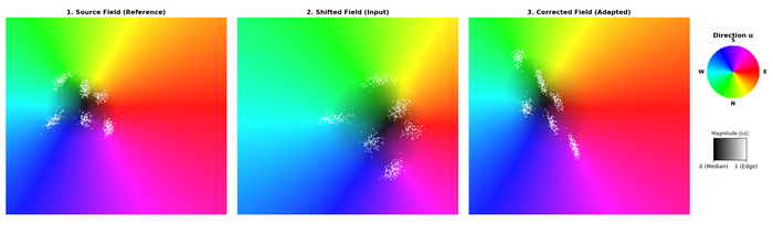 ������������ ������������ ���� �������������, ��� ����������� ����������� ������ �������� � ������������ ������������� ��������� �������� � �������� ������, ����������� ������������� ������ � ������������� ���� ������ (�������������� ����� B ������� 4).