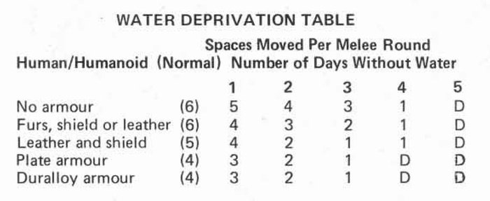 ������� ������� ����.