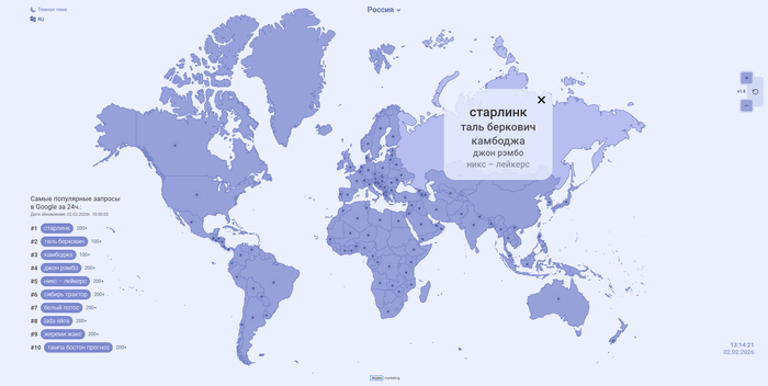 ������� ����, ������.