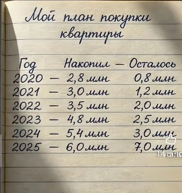 Осталось немного