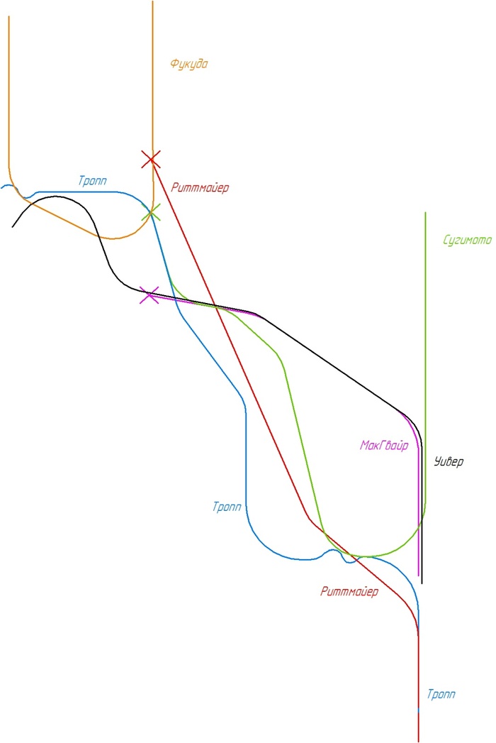 �������� ����� ���