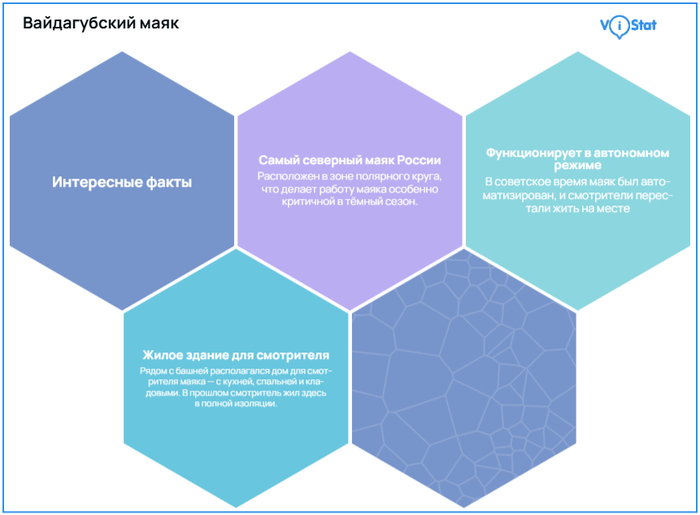 �����������: <!--noindex--><a href="https://pikabu.ru/story/kak_zhivut_smotriteli_mayakov_i_pochemu_ikh_sluzhba__ne_romantika_a_podvig_13664427?u=https%3A%2F%2Fvistat.org%2F&t=https%3A%2F%2Fvistat.org%2F&h=0df430908a7091dbee8b8166871c207336e9af16" title="https://vistat.org/" target="_blank" rel="nofollow noopener">https://vistat.org/</a><!--/noindex-->