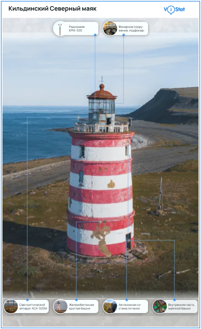 �����������: <!--noindex--><a href="https://pikabu.ru/story/kak_zhivut_smotriteli_mayakov_i_pochemu_ikh_sluzhba__ne_romantika_a_podvig_13664427?u=https%3A%2F%2Fvistat.org%2F&t=https%3A%2F%2Fvistat.org%2F&h=0df430908a7091dbee8b8166871c207336e9af16" title="https://vistat.org/" target="_blank" rel="nofollow noopener">https://vistat.org/</a><!--/noindex-->