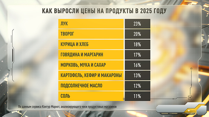 ����������� ���������