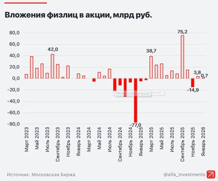 �����������: ����� ����������