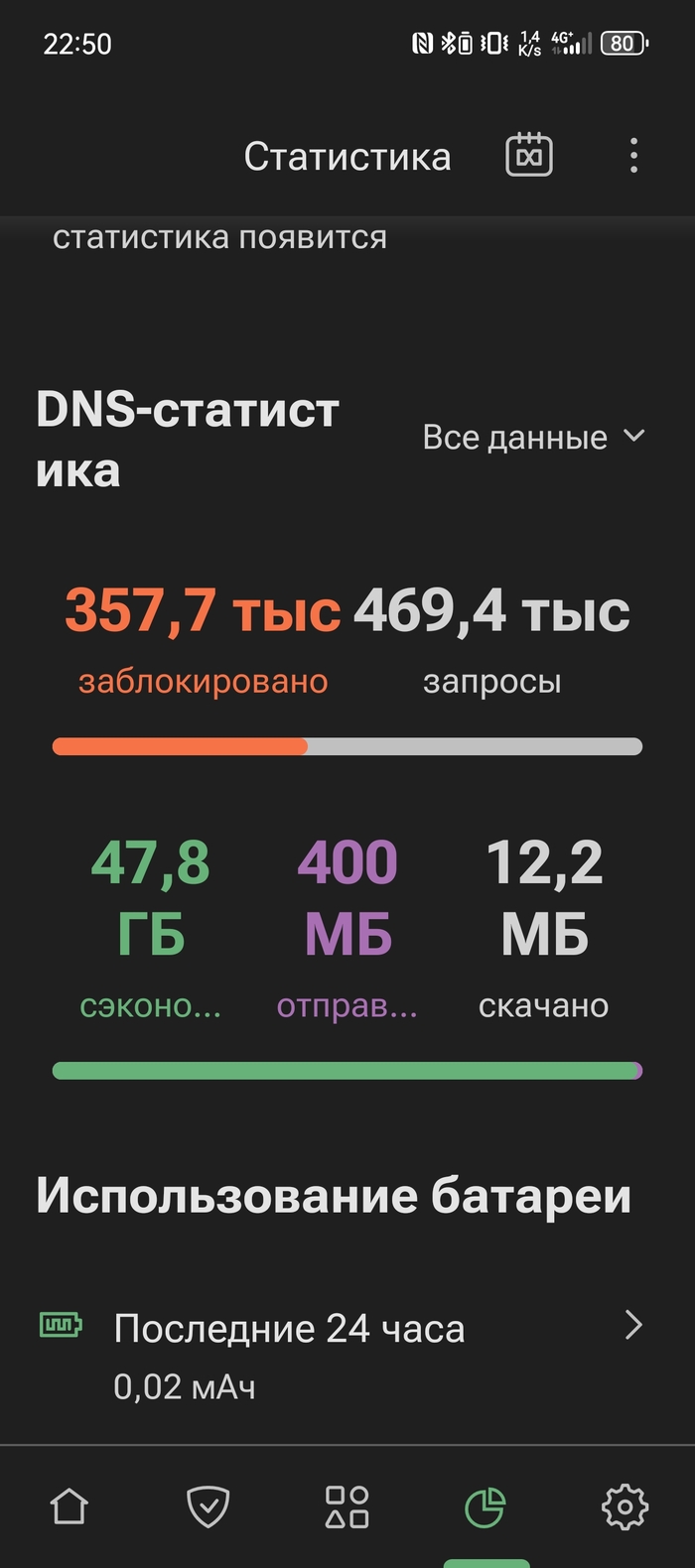 Что-то тут не так