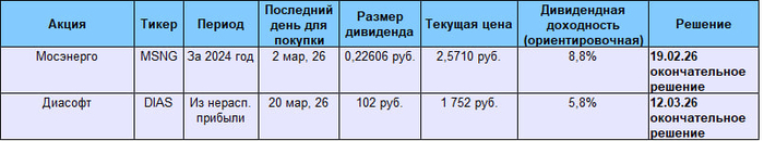 ����������� ���������