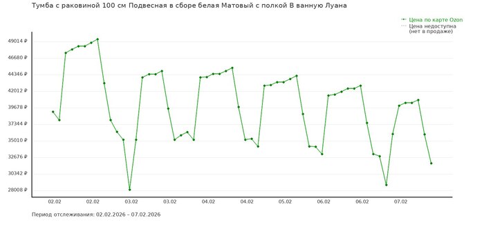 ����� ��������� ���� ������