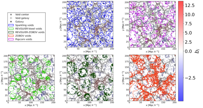 � ��������������� ������� ��������� TNG300 (10h⁻¹{rm Mpc}