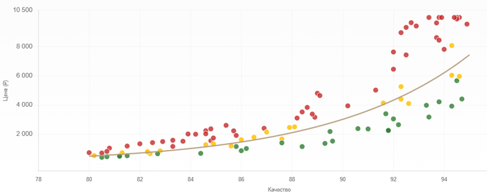 ������ (�������), ������� (�������) ��� �� ����� � ����� ����� ��� ��������� � ������