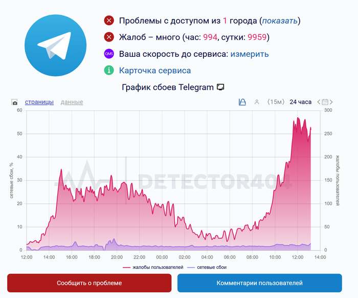 Telegram начали блокировать